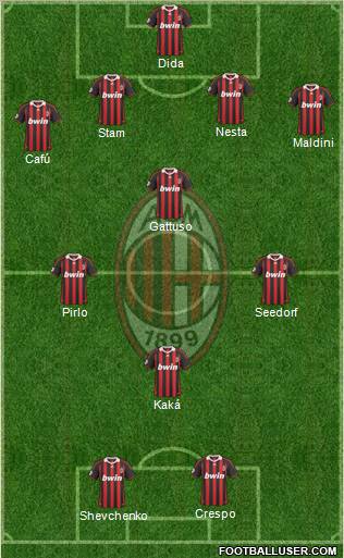 A.C. Milan Formation 2010