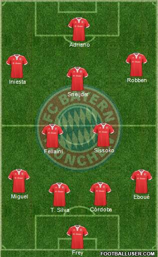 FC Bayern München Formation 2010