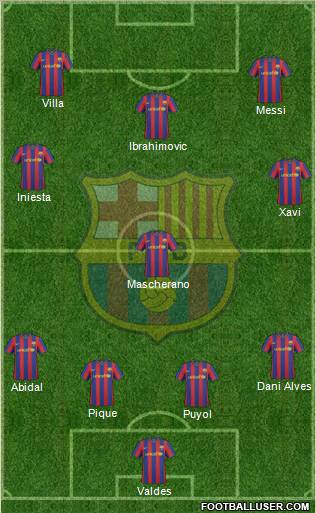 F.C. Barcelona Formation 2010