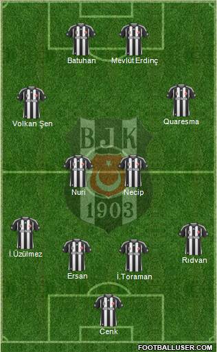 Besiktas JK Formation 2010