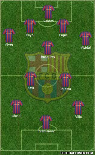 F.C. Barcelona Formation 2010