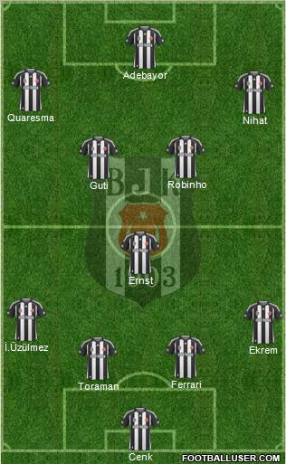 Besiktas JK Formation 2010