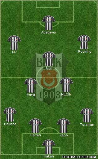 Besiktas JK Formation 2010