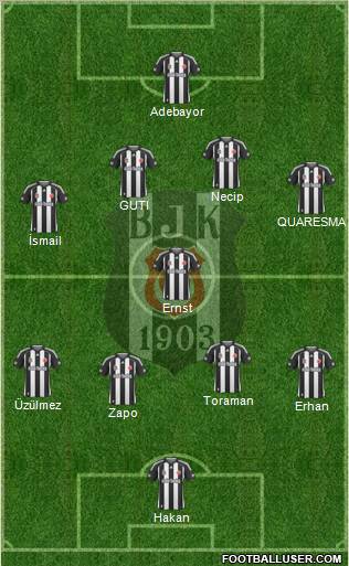 Besiktas JK Formation 2010