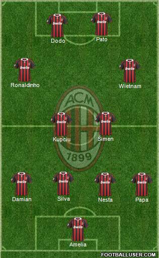 A.C. Milan Formation 2010