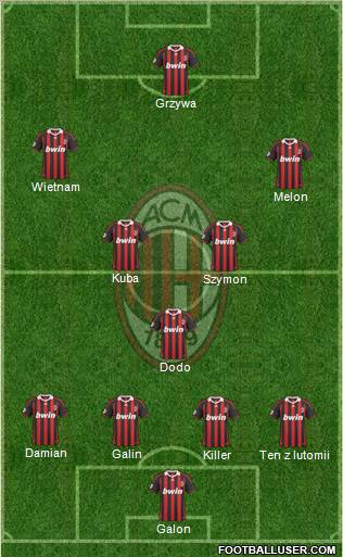 A.C. Milan Formation 2010