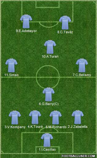 Manchester City Formation 2010