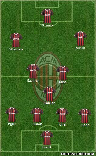 A.C. Milan Formation 2010