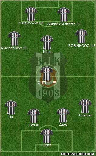 Besiktas JK Formation 2010