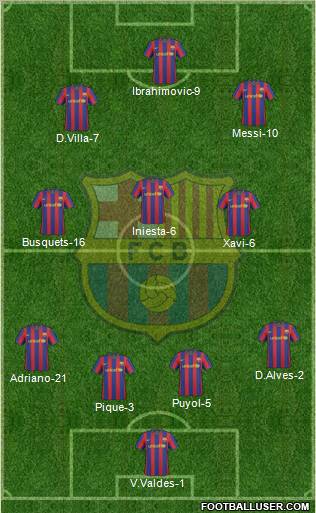 F.C. Barcelona Formation 2010