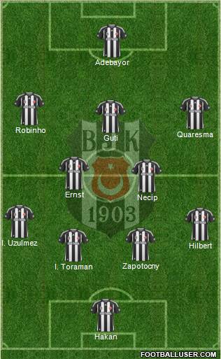 Besiktas JK Formation 2010