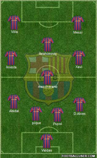 F.C. Barcelona Formation 2010