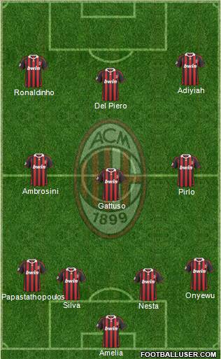 A.C. Milan Formation 2010