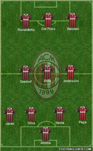 A.C. Milan Formation 2010