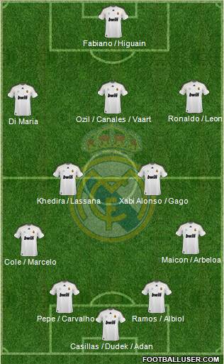 Real Madrid C.F. Formation 2010