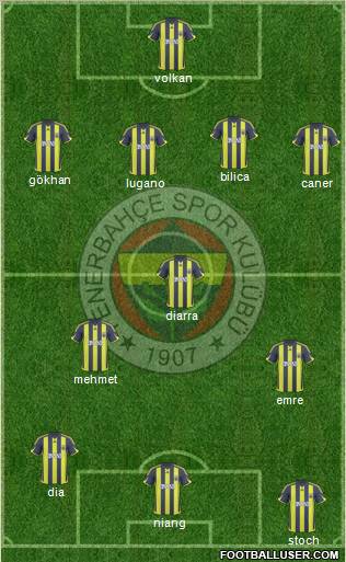 Fenerbahçe SK Formation 2010