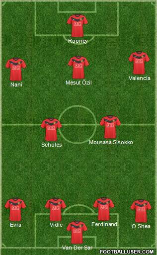 Manchester United Formation 2010