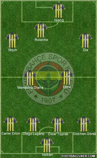 Fenerbahçe SK Formation 2010