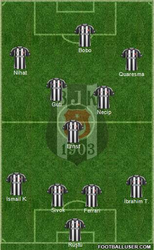 Besiktas JK Formation 2010