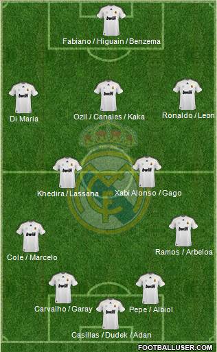 Real Madrid C.F. Formation 2010