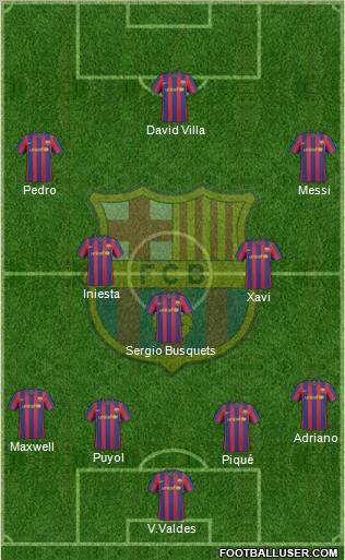 F.C. Barcelona Formation 2010