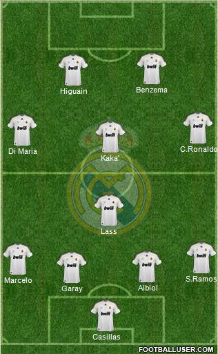 Real Madrid C.F. Formation 2010