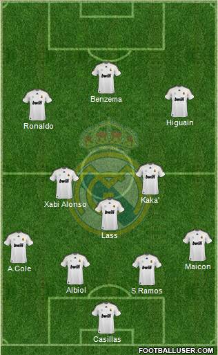 Real Madrid C.F. Formation 2010