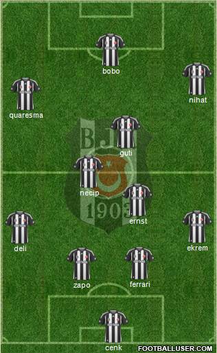 Besiktas JK Formation 2010