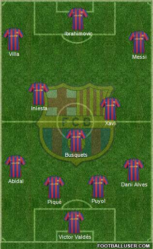 F.C. Barcelona Formation 2010