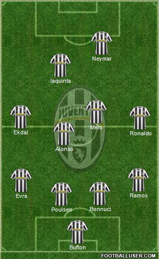 Juventus Formation 2010