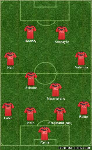 Manchester United Formation 2010