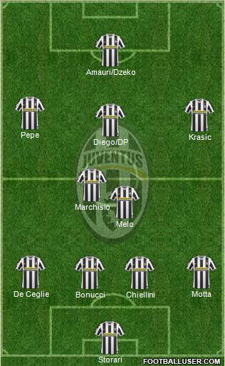 Juventus Formation 2010