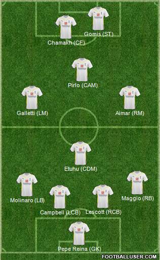 Tottenham Hotspur Formation 2010