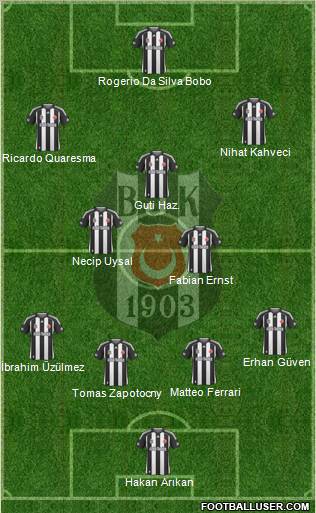 Besiktas JK Formation 2010