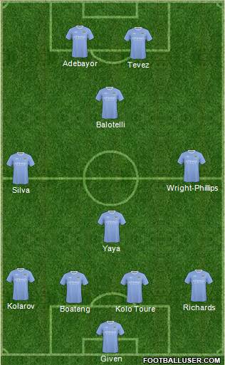 Manchester City Formation 2010