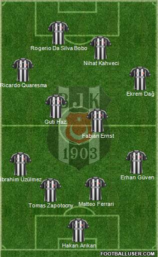 Besiktas JK Formation 2010