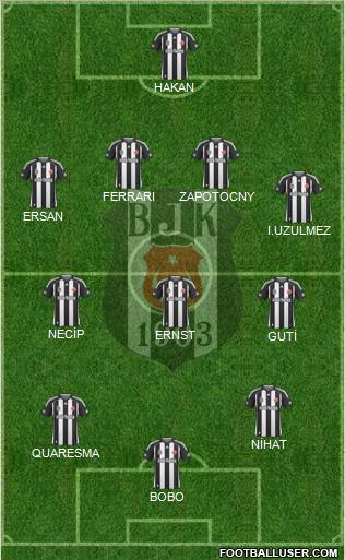 Besiktas JK Formation 2010