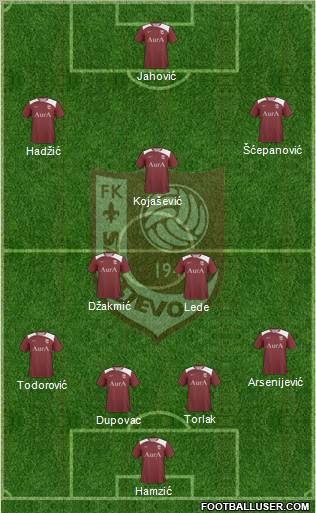 FK Sarajevo Formation 2010