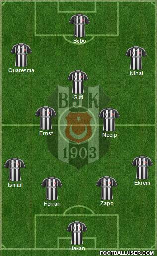 Besiktas JK Formation 2010