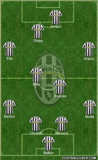 Juventus Formation 2010