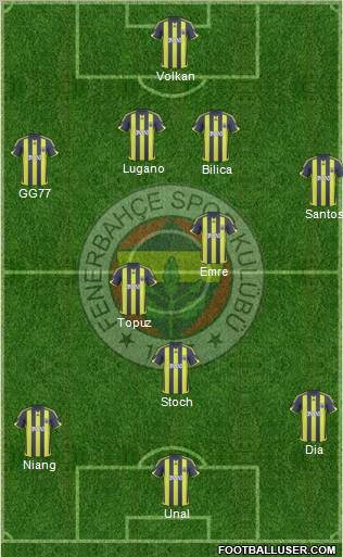 Fenerbahçe SK Formation 2010