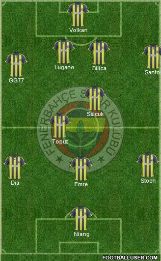 Fenerbahçe SK Formation 2010