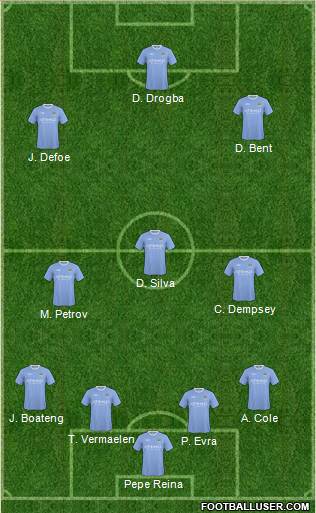 Manchester City Formation 2010