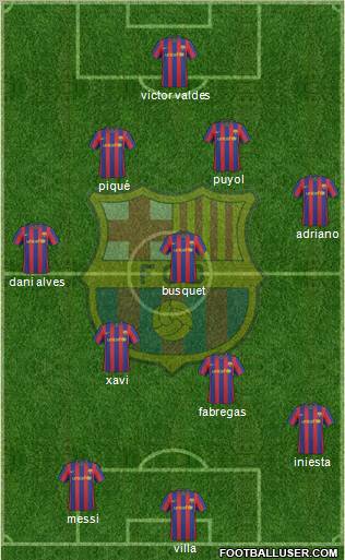 F.C. Barcelona Formation 2010