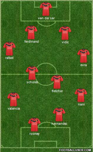 Manchester United Formation 2010