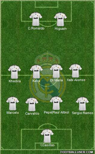 Real Madrid C.F. Formation 2010