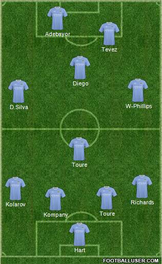 Manchester City Formation 2010