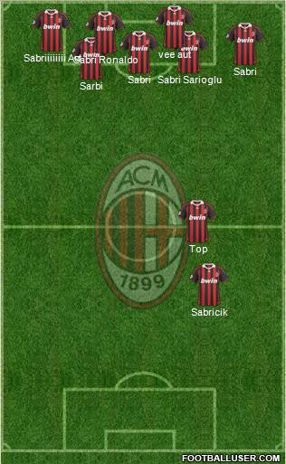 A.C. Milan Formation 2010