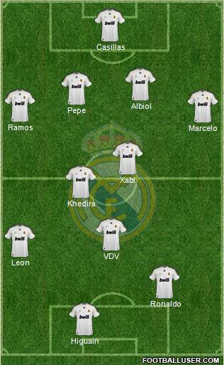 Real Madrid C.F. Formation 2010