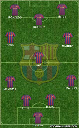 F.C. Barcelona Formation 2010